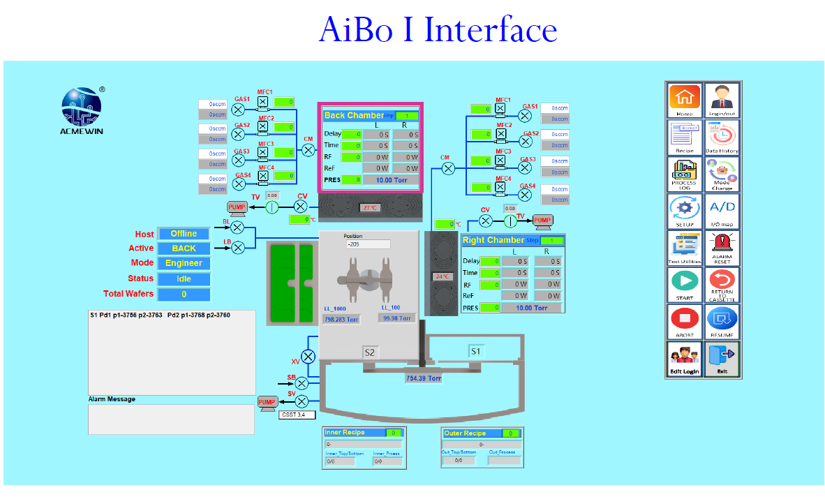 Aibo interface main public screen
